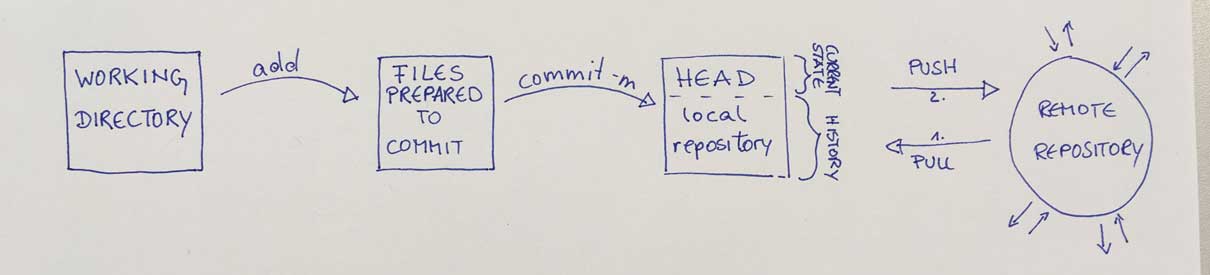 gitworkflow scheme