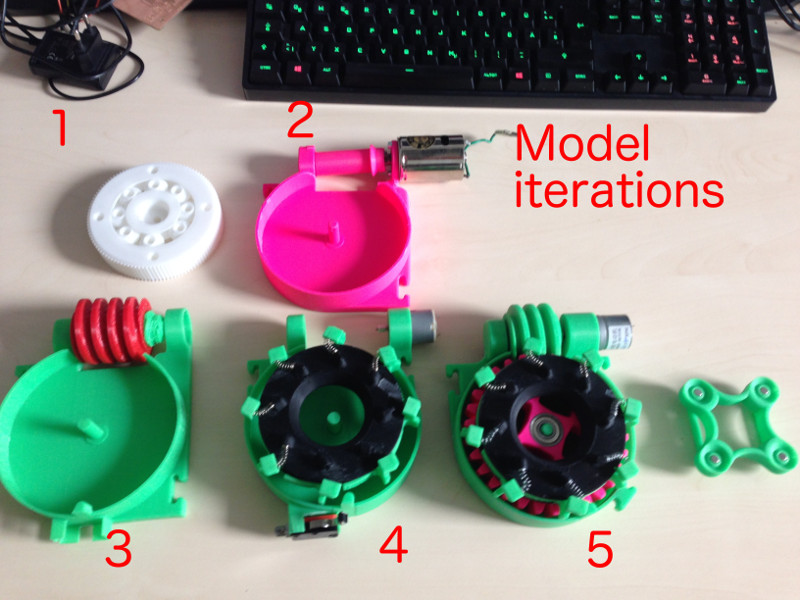 iterations