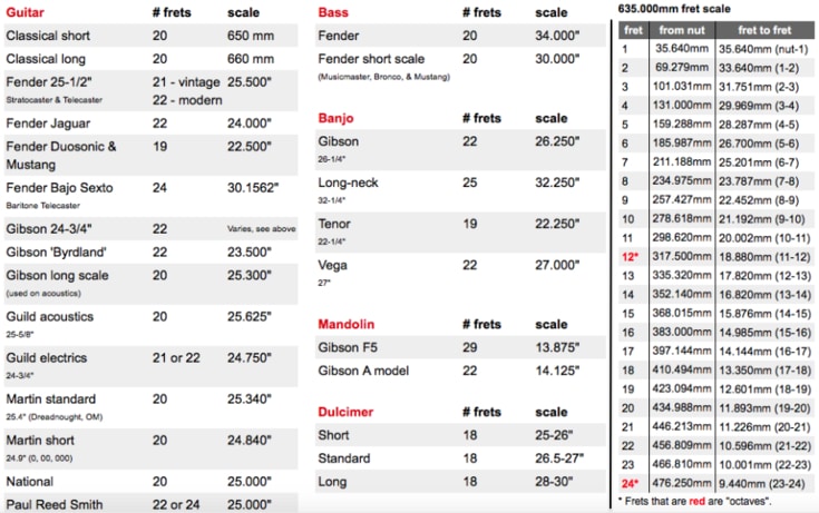 stew mac fret calculator Stewmac fret calculator | blog.