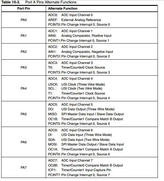 datasheet