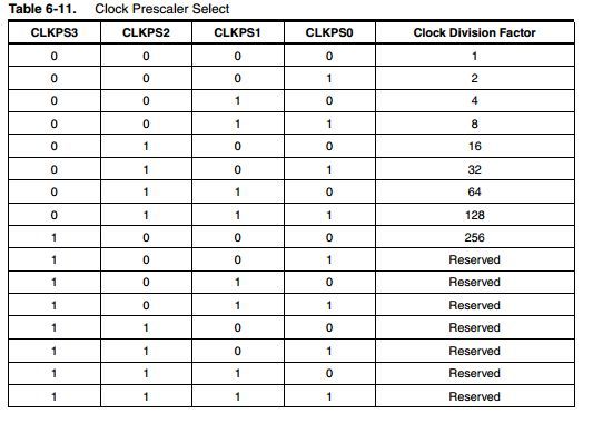datasheet