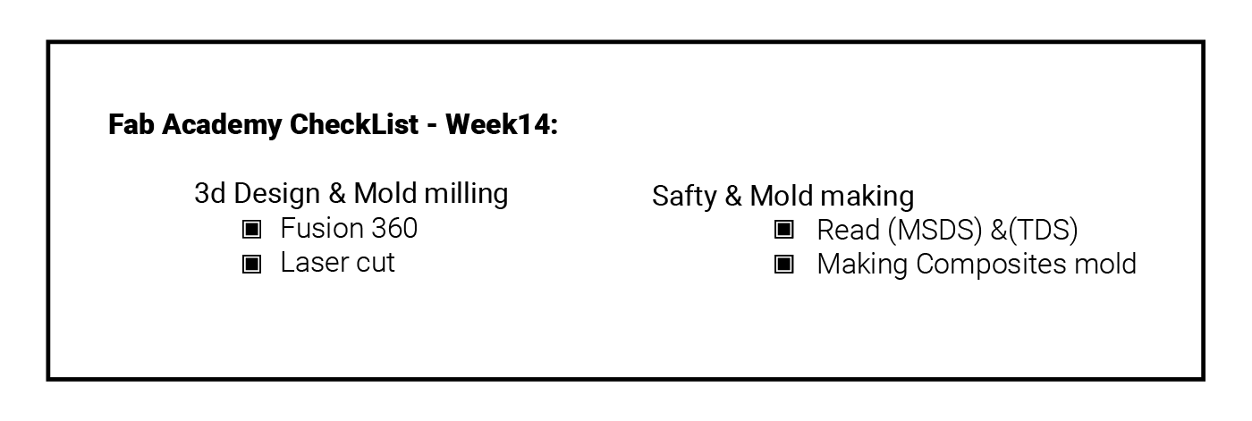 Week 14 Check List