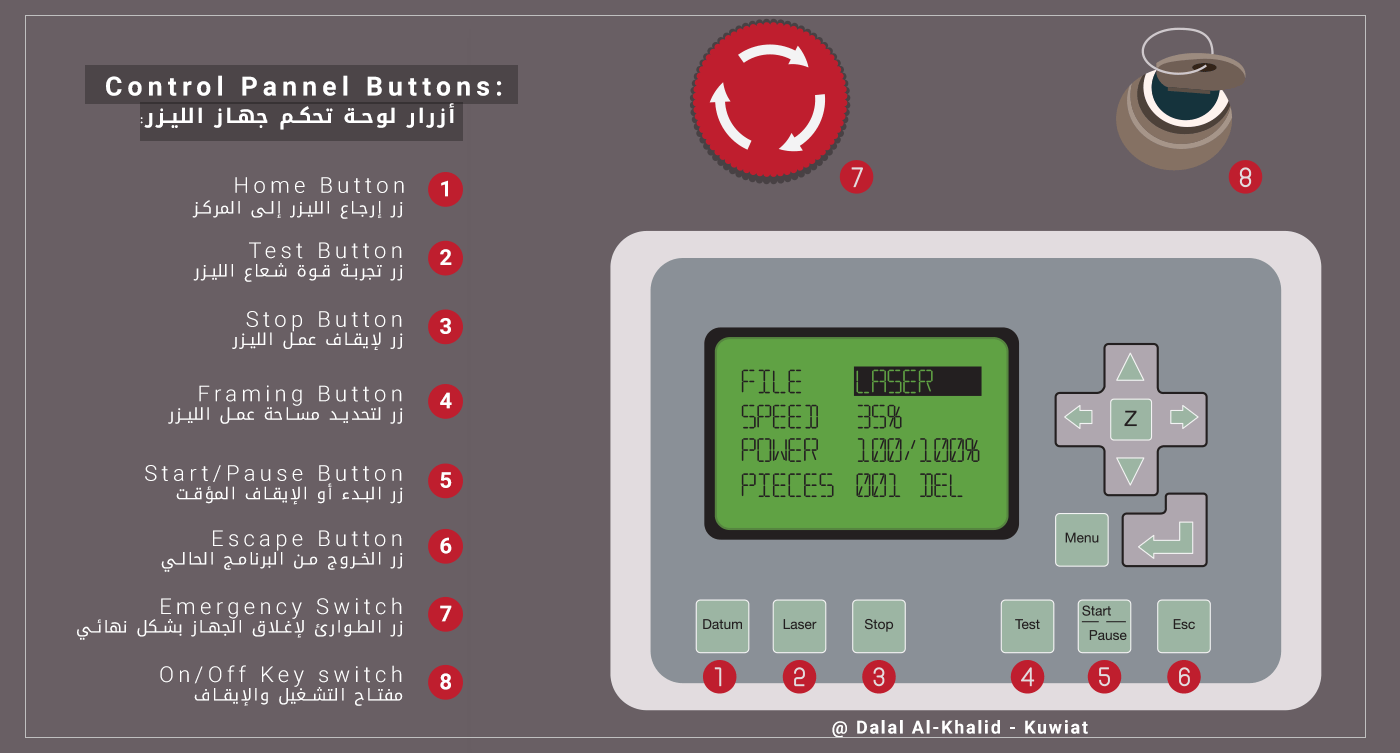lasercutter control panel