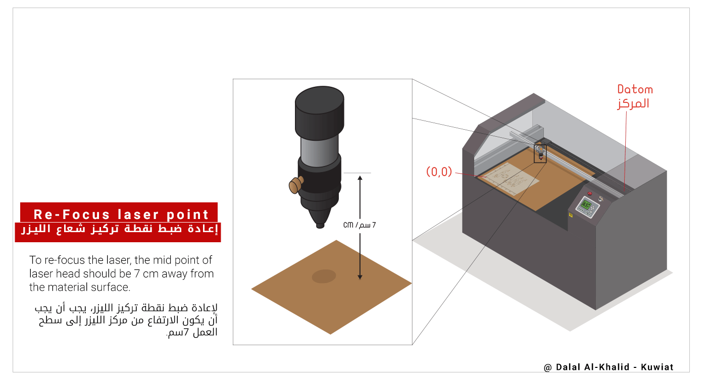 lasercutter Re-focus