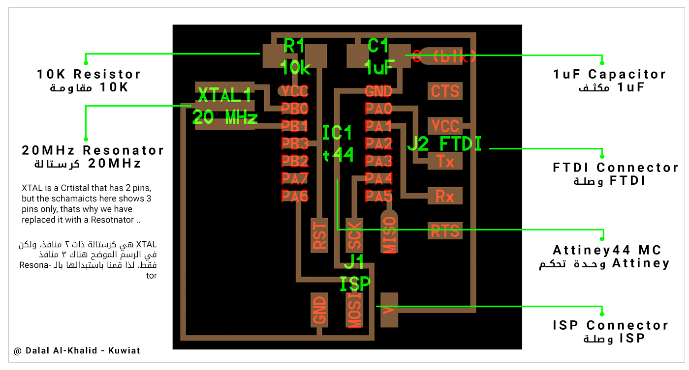 components