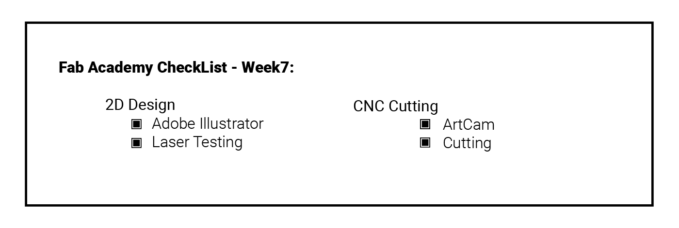 Week 7 Check List