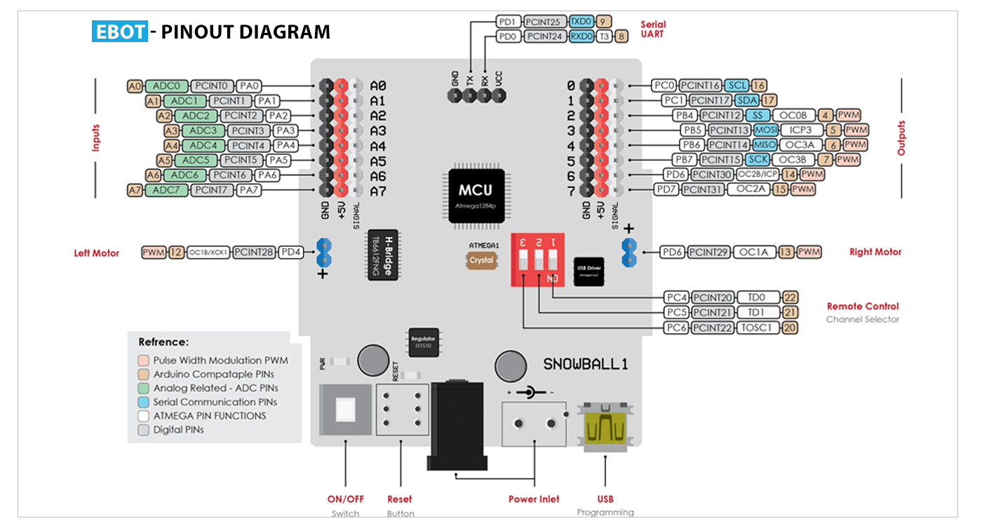 Ebot pinout