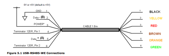 Programming cable