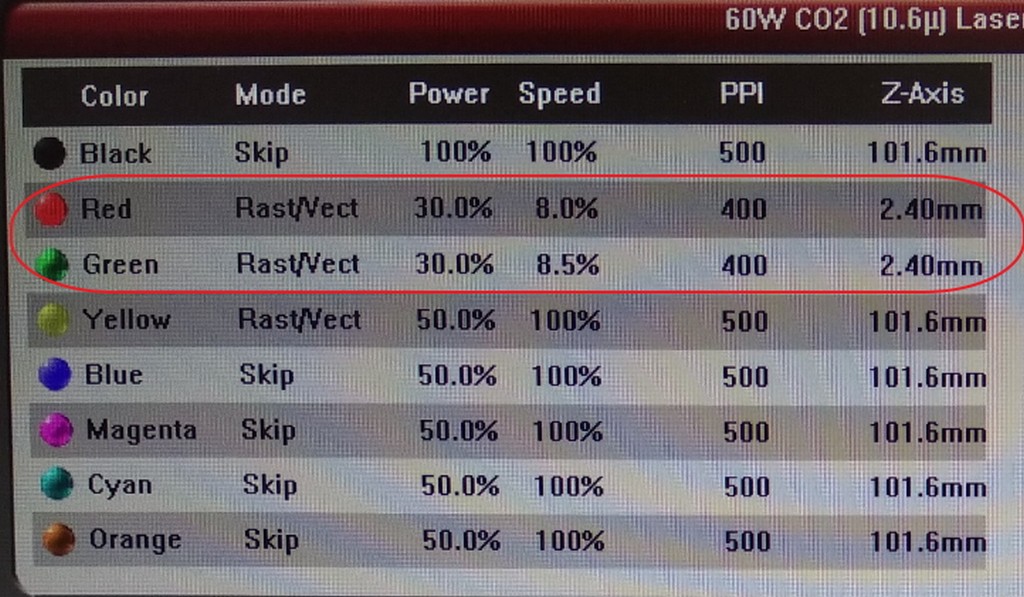 Determination of Kerf.