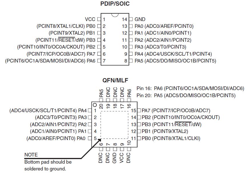 pin Configurations