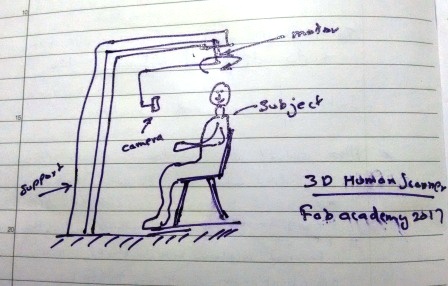 Photo of first sketch of final project