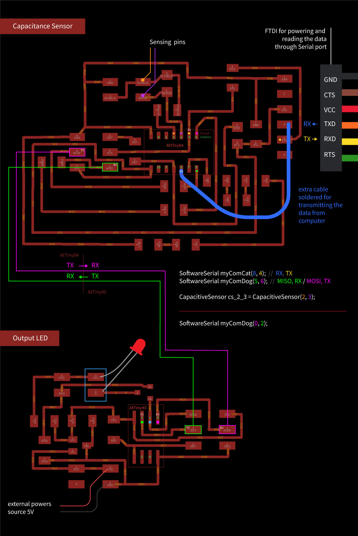 asynchronous communication