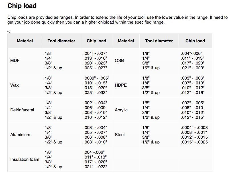ComputerControlled Machining