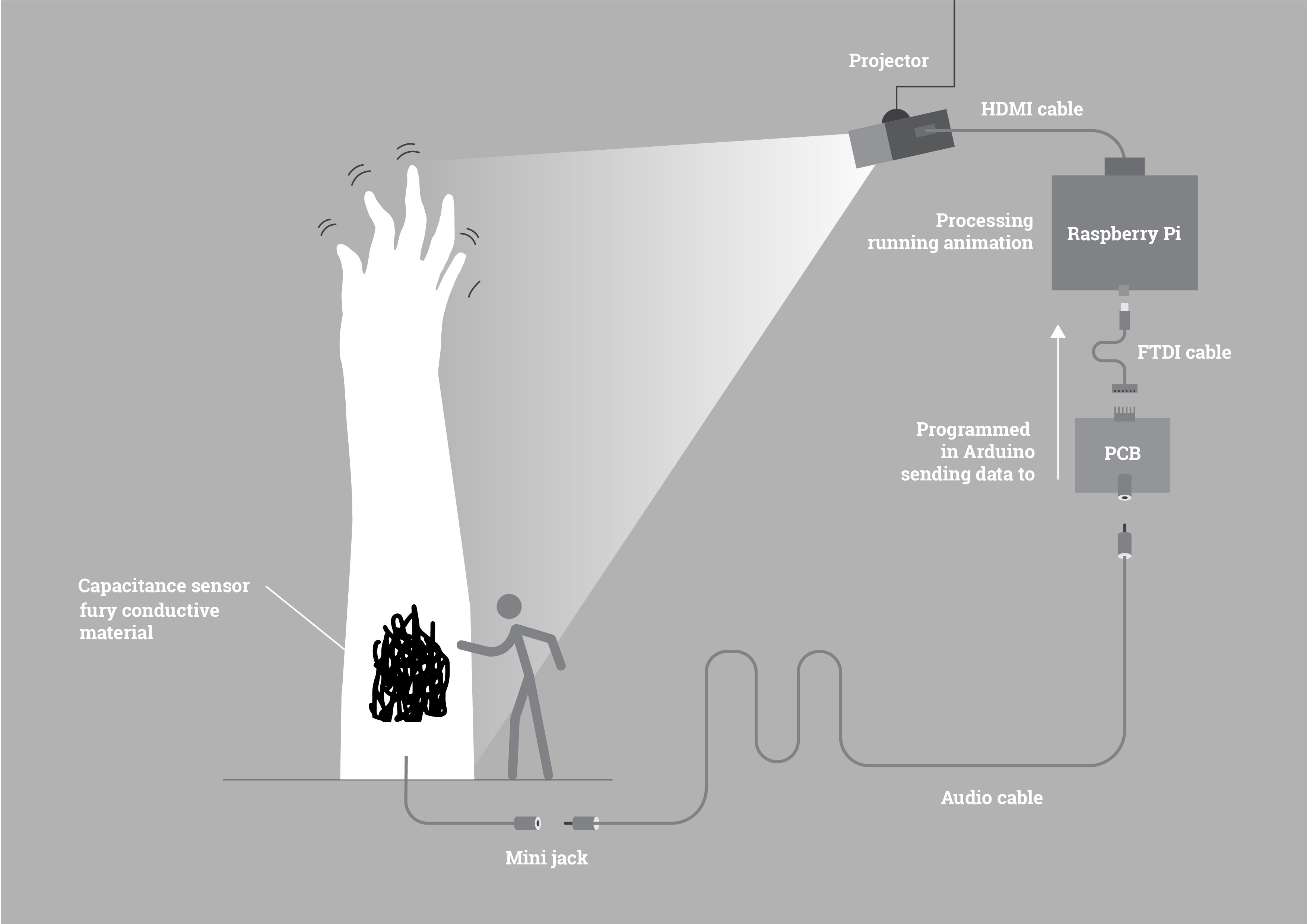 sketch of final project