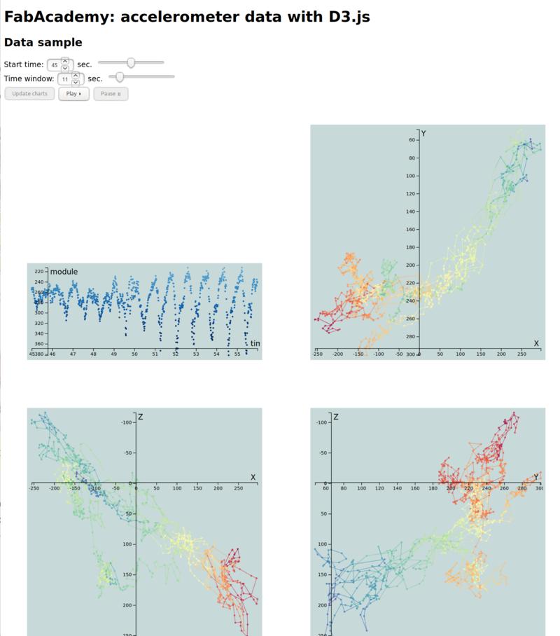 Screenshot_01_d3js_charts