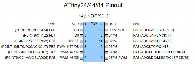 ATTiny44 pinout