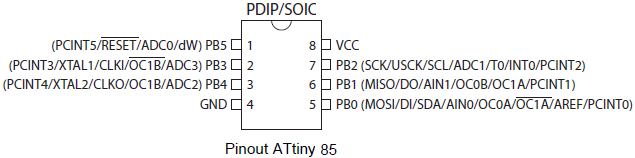 ATTiny85 pinout