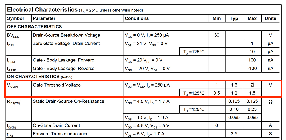 Gate threshold in datasheet