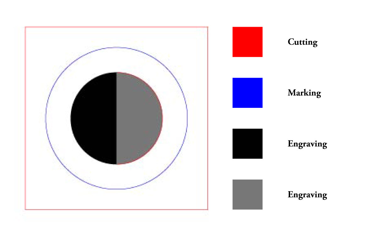 Lasercutting Test Design