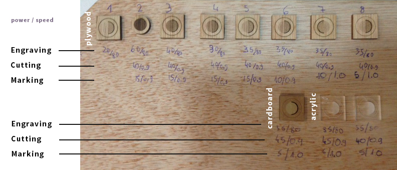 Lasercutting Test Cuts Labeled