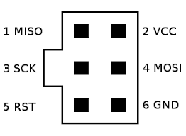 Atmel ICE connector