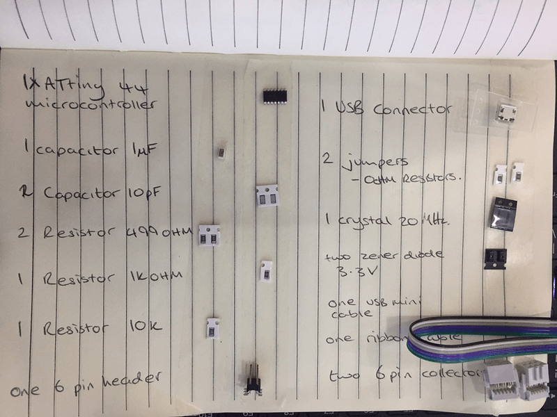 components