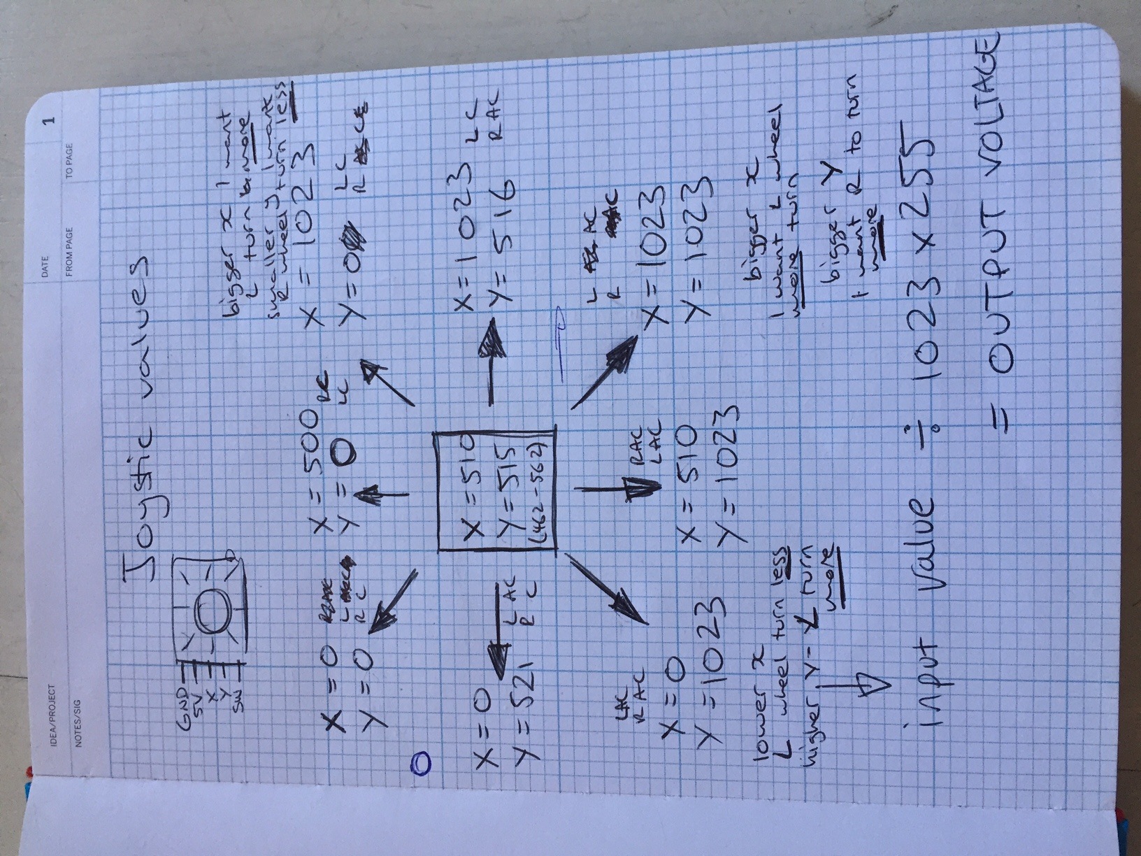 programming