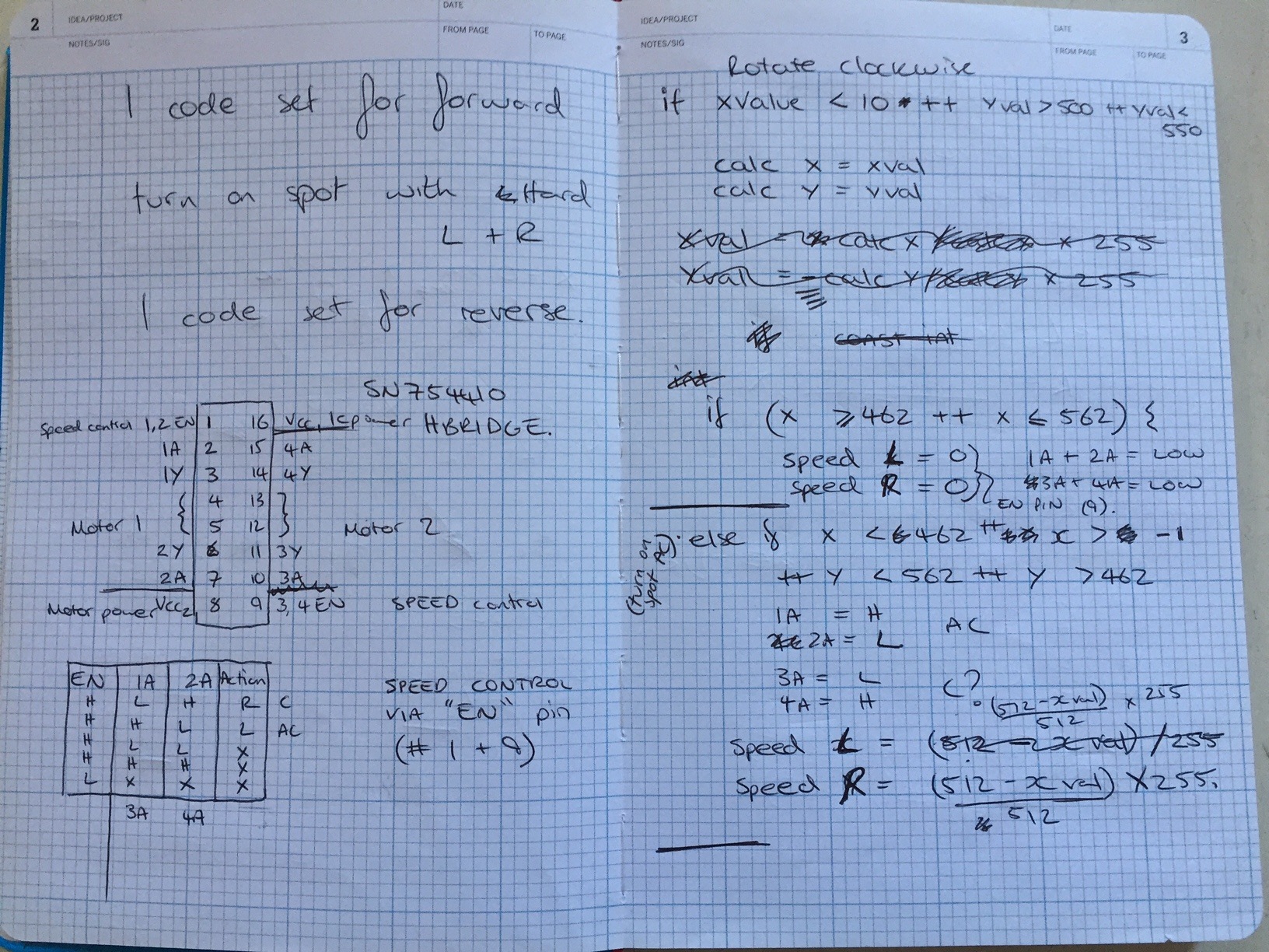 programming