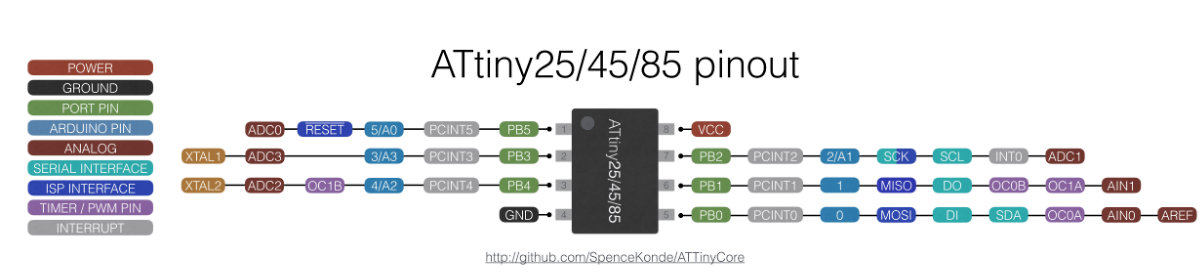 ATtiny45 pinout schematic.