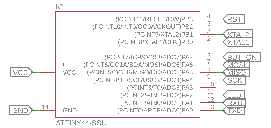 microcontroller