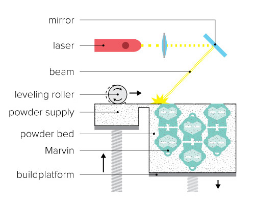boards fab lab santiago