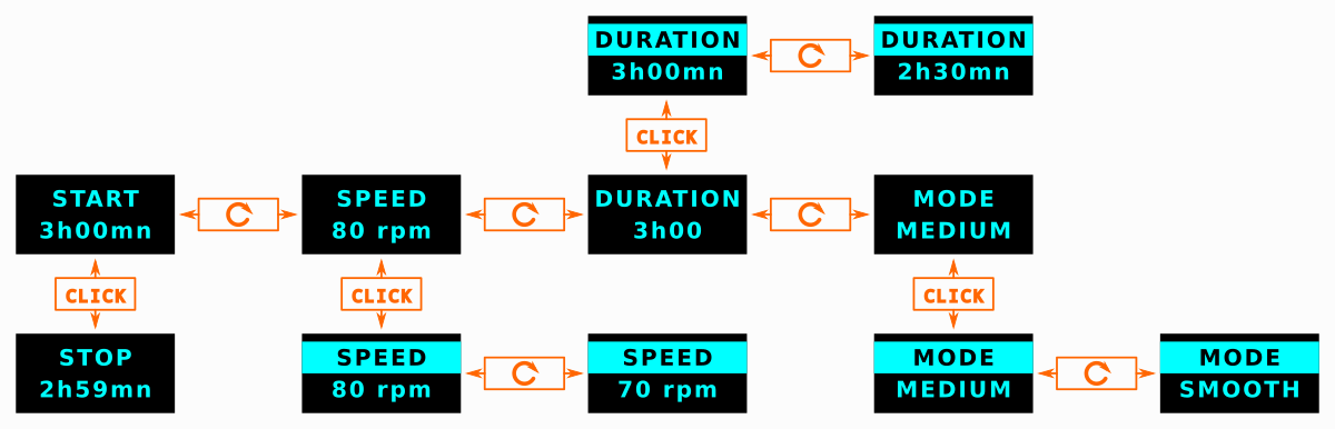 Rotocasting machine interface