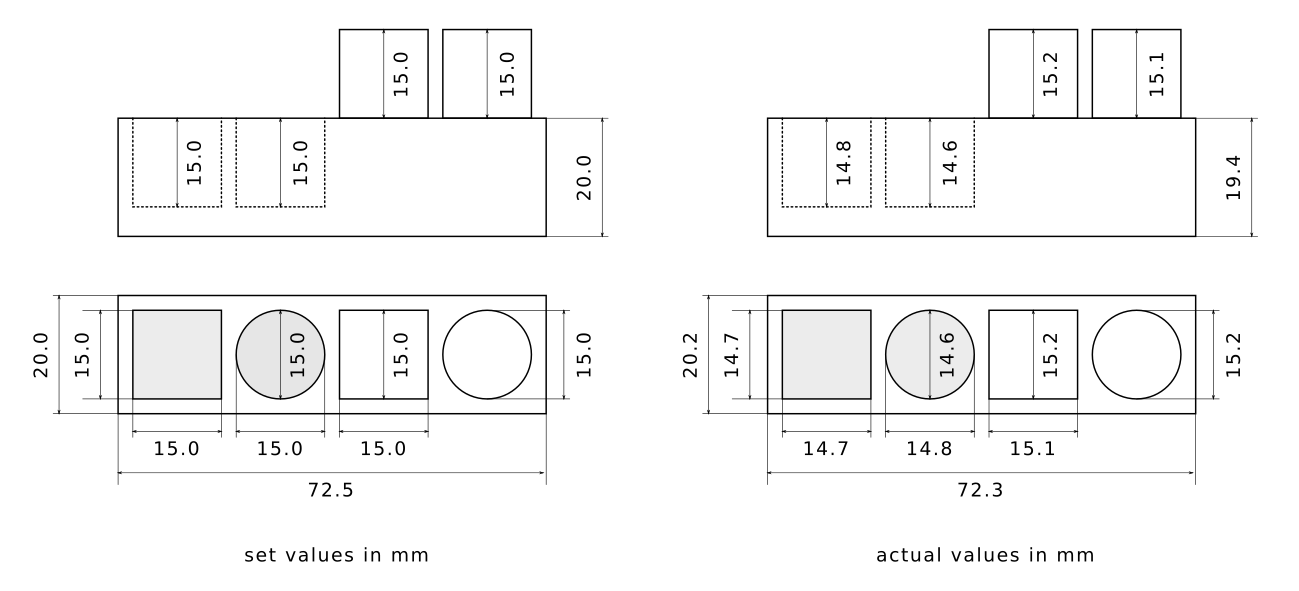 scanning and printing