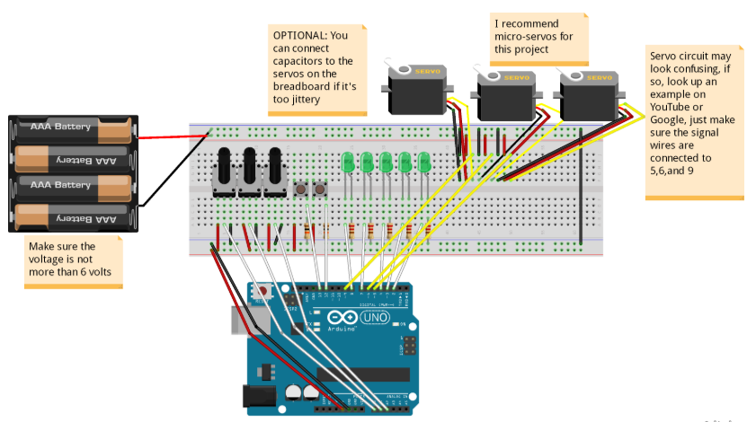 electronics