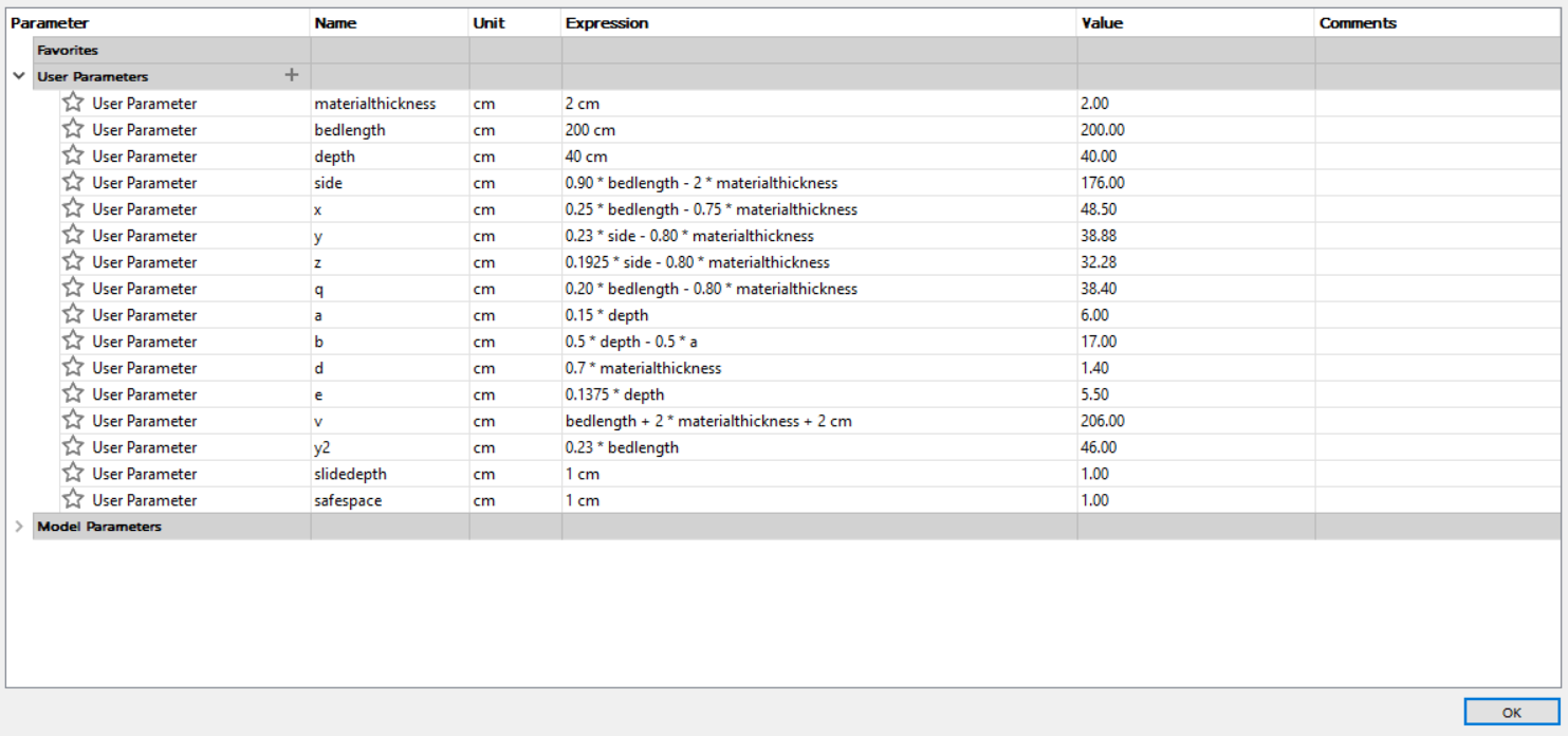 parameters