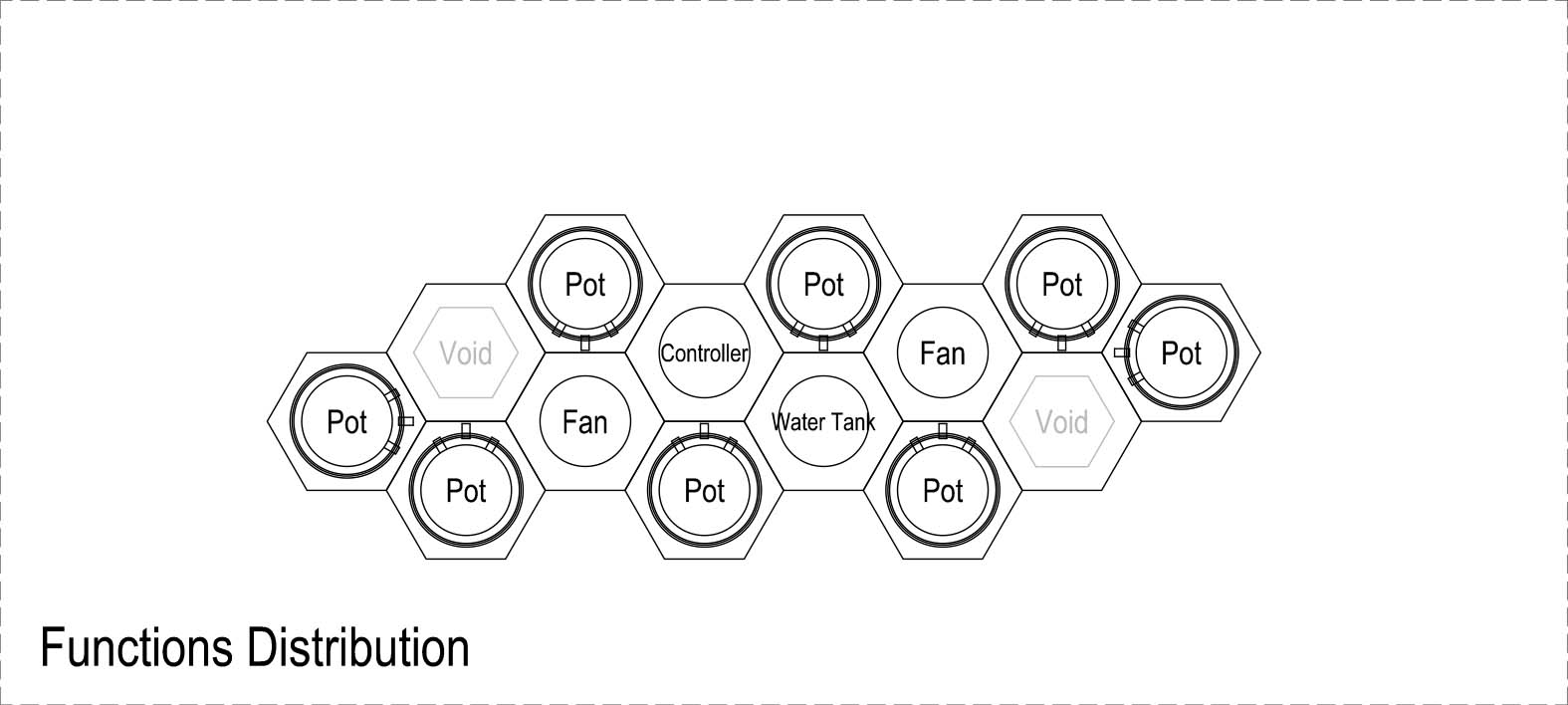 functions