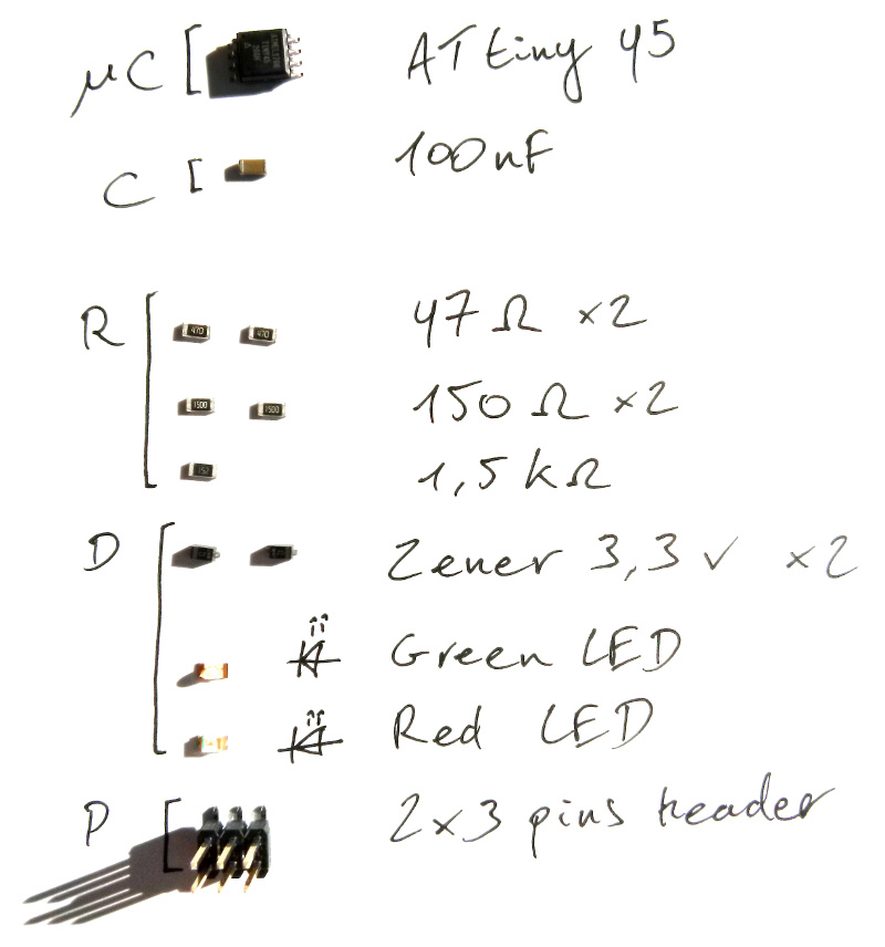 Bill of material Bill of material