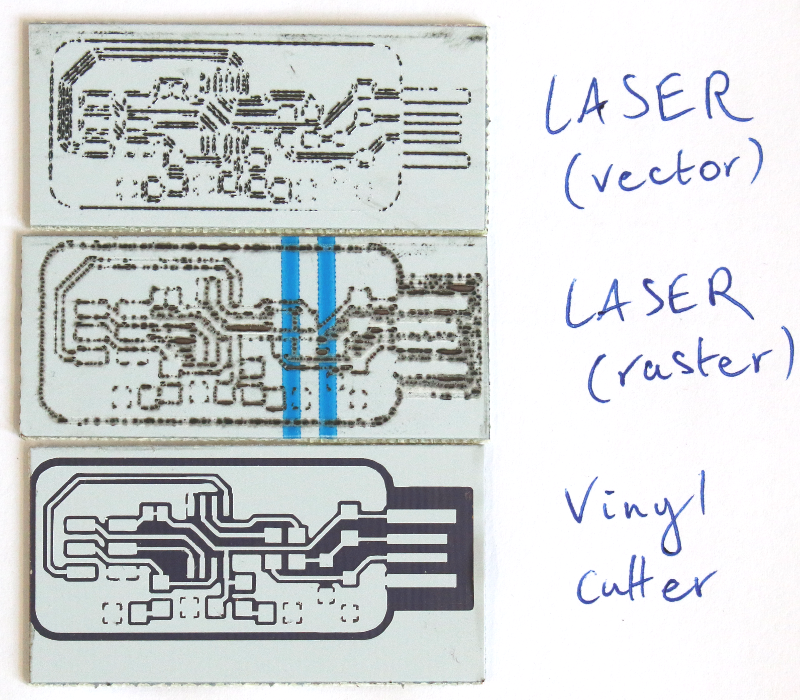 Stencil cuts Stencil cuts