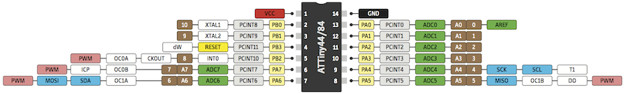 ATtiny44/84 pinout ATtiny44/84 pinout
