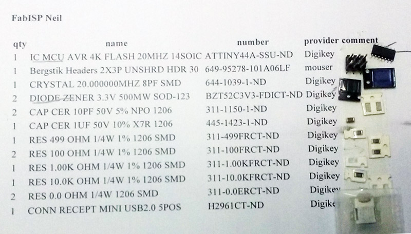 list