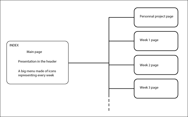 sitemap