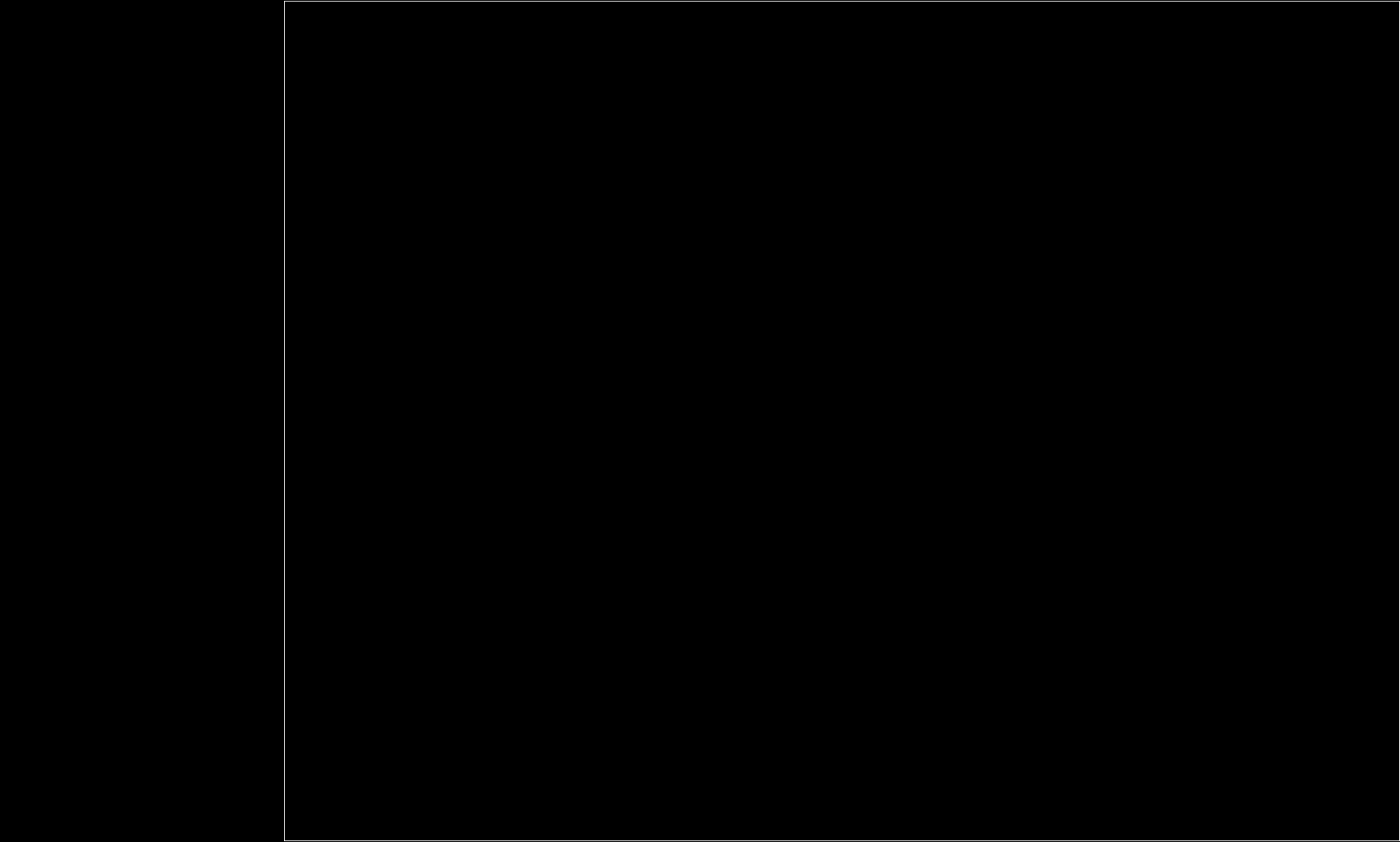 exporting outline
