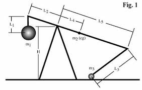 quick schematic of a trebuchet