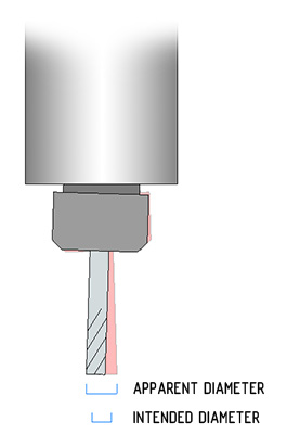 design