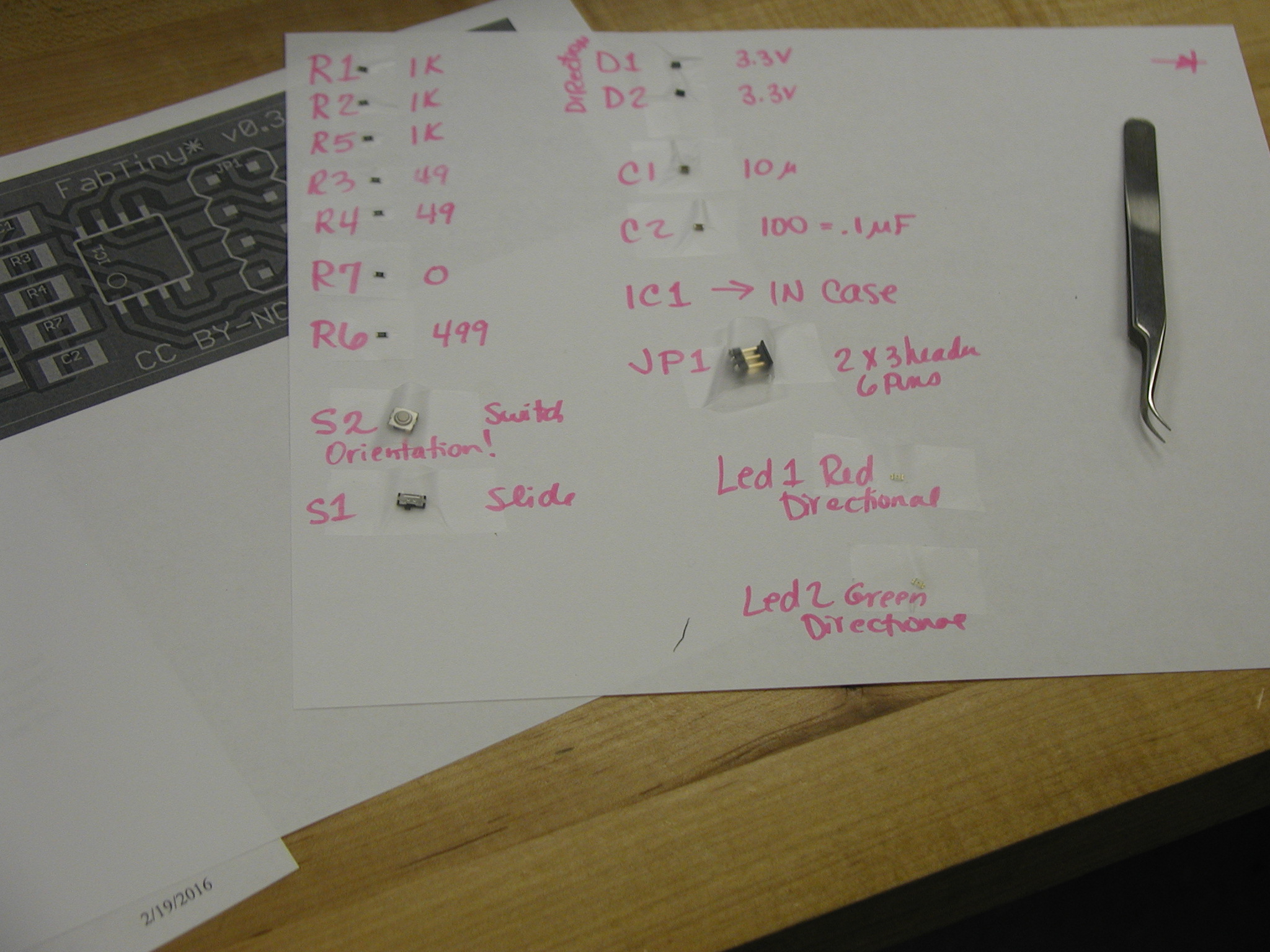 components