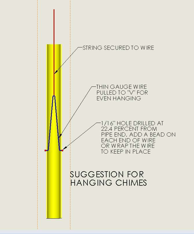 chime xsection