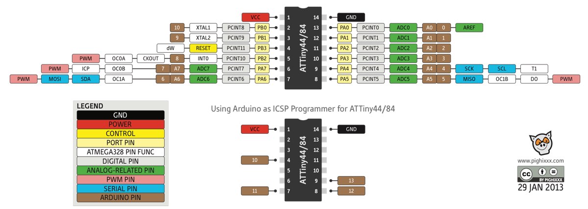 Attiny 44 Pinout diagram