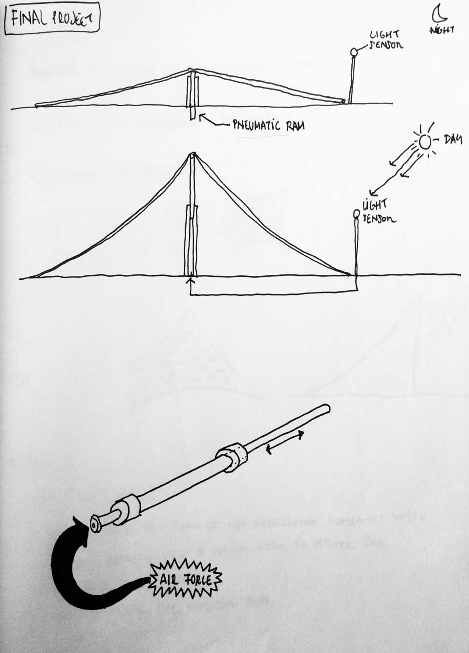 deployeprototypes