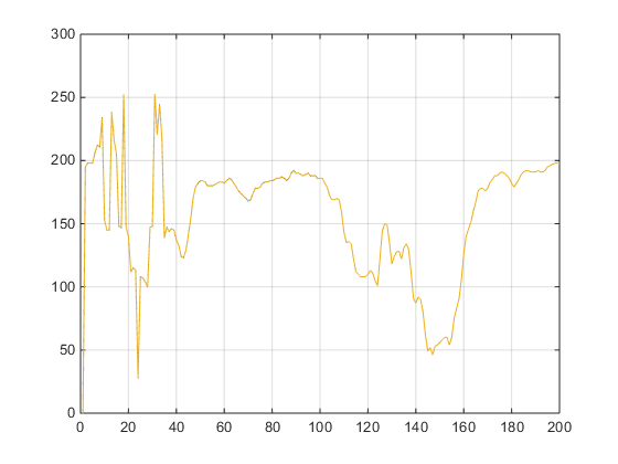 matlab