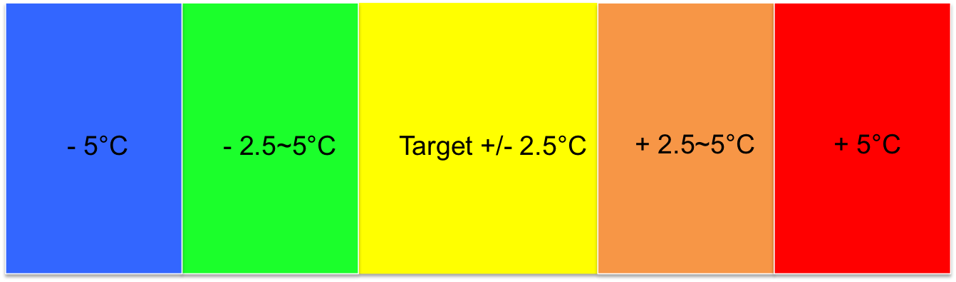 temp_ind